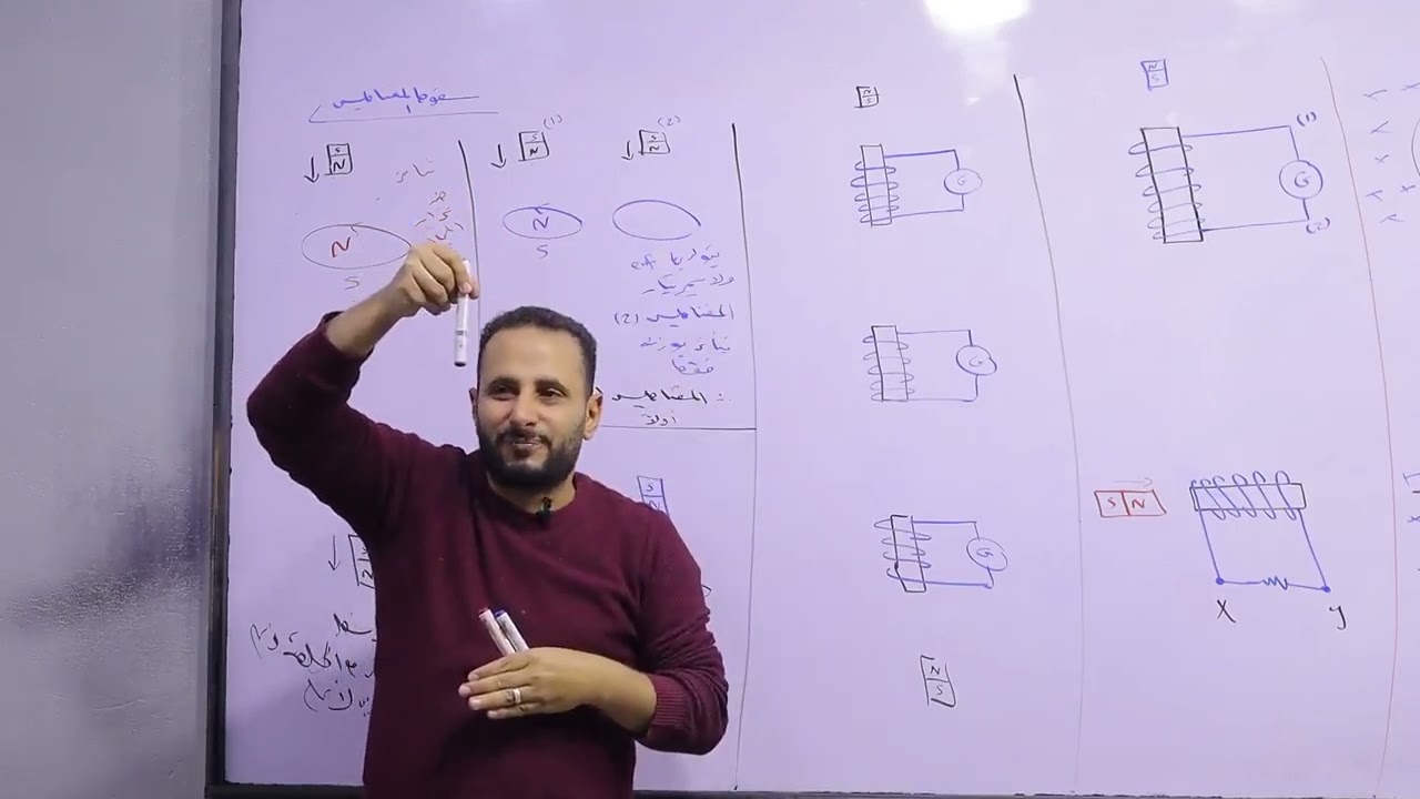 المحاضرة الثانية ، خلاصة  أفكار الحث الكهرومغناطيسي