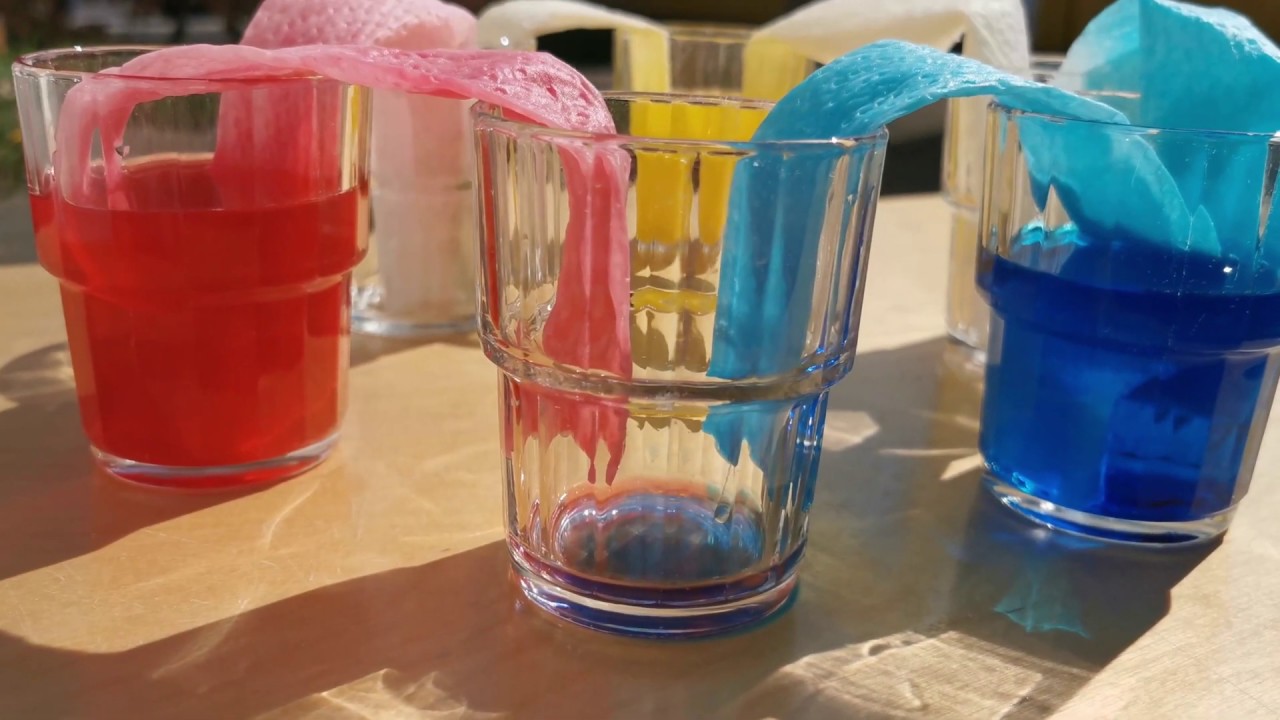 Experiment: 