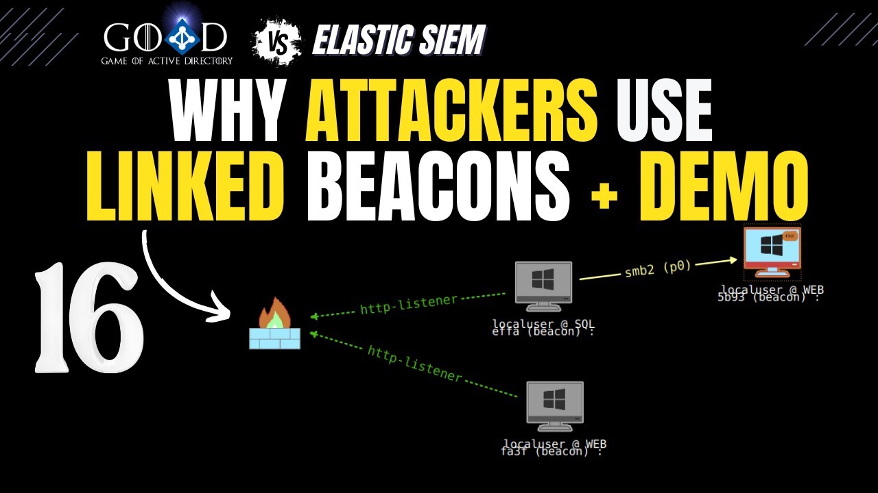 16 - Understanding Linked Beacons - Offensive & Defensive Techniques - GOAD Series