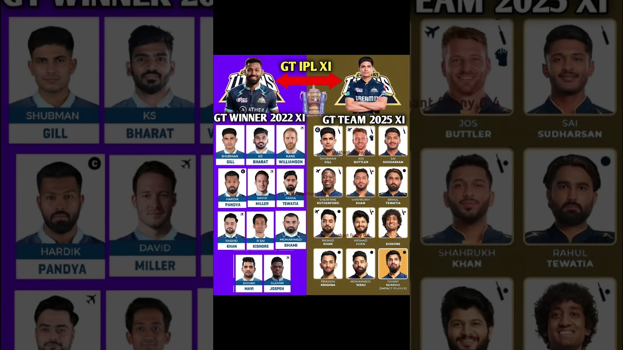 Gt Strongest playing 11 Ipl 2025🔥#shorts #ipl2025 #gujarattitans #shubmangill #ipl #cricketlover