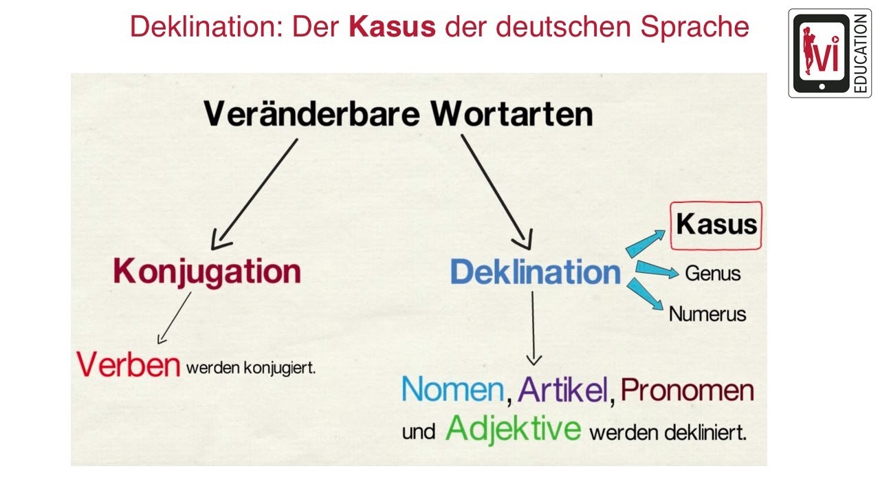 Deklination: Der Kasus (4 Fälle) der deutschen Sprache