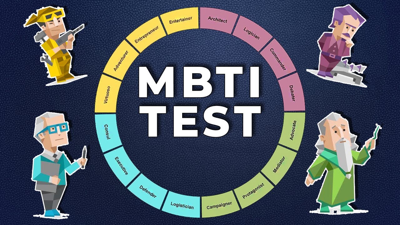 Тест личности MBTI | 16 личностей