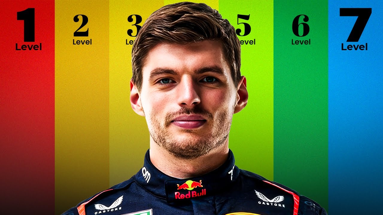 The 7 Levels of Max Verstappen Becoming Unstoppable
