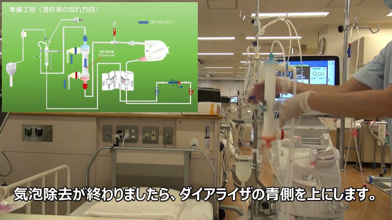 ２．プライミング動画