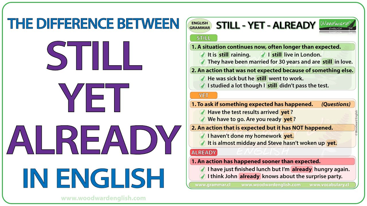 Still Yet Already | Learn English Grammar | Meanings and Word Order of Still vs Yet vs Already