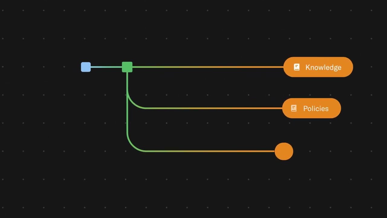 Sierra Product Overview