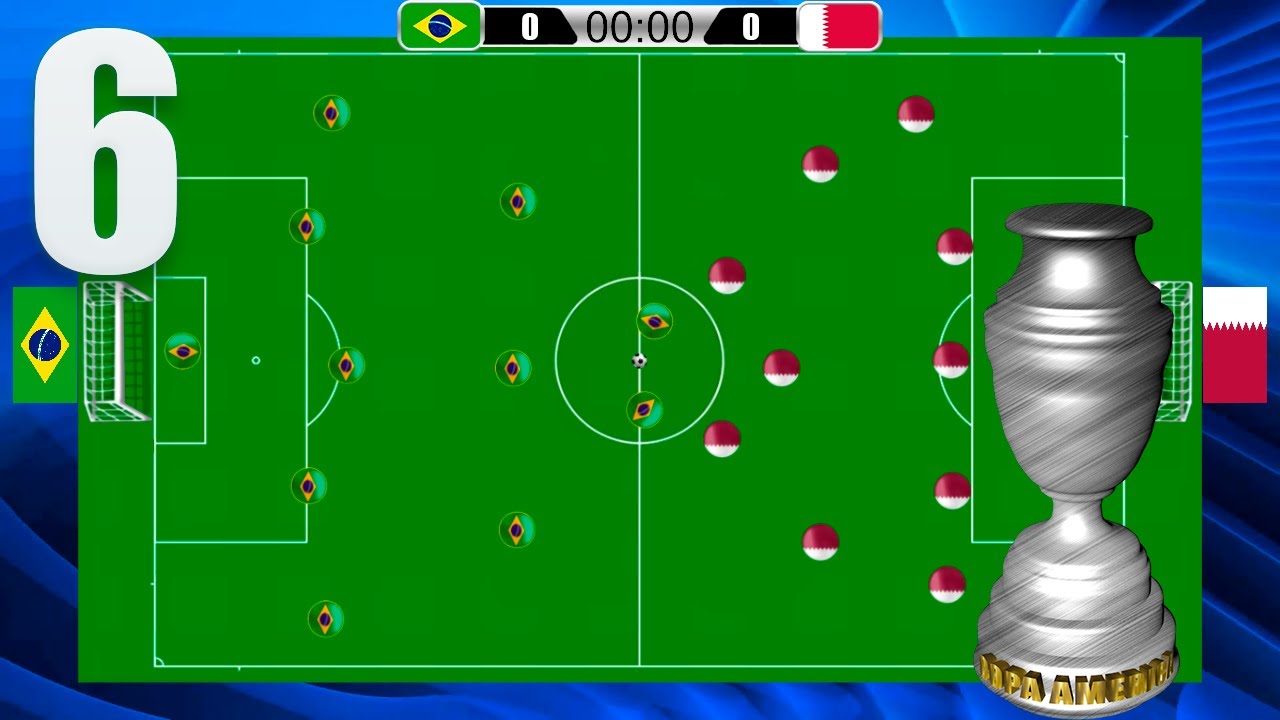 Mini Copa América 2020 #6 Fase de Grupos
