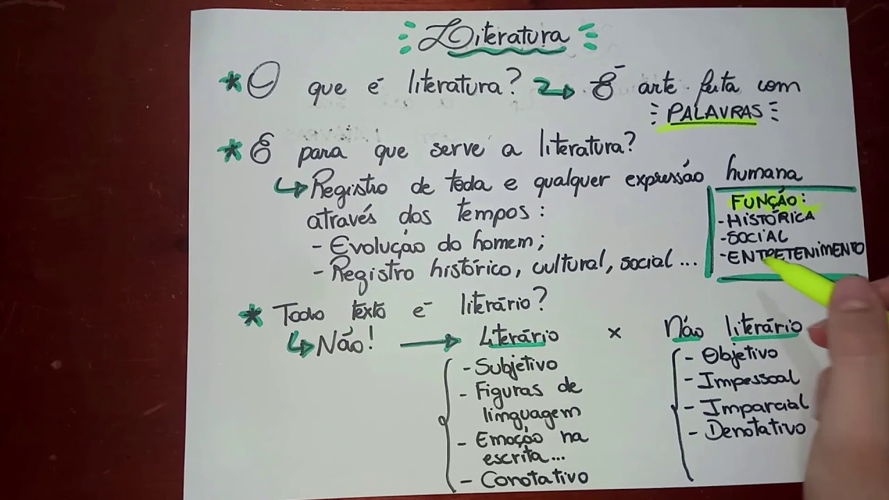 Literatura: Conceitos Iniciais - Literatura #1