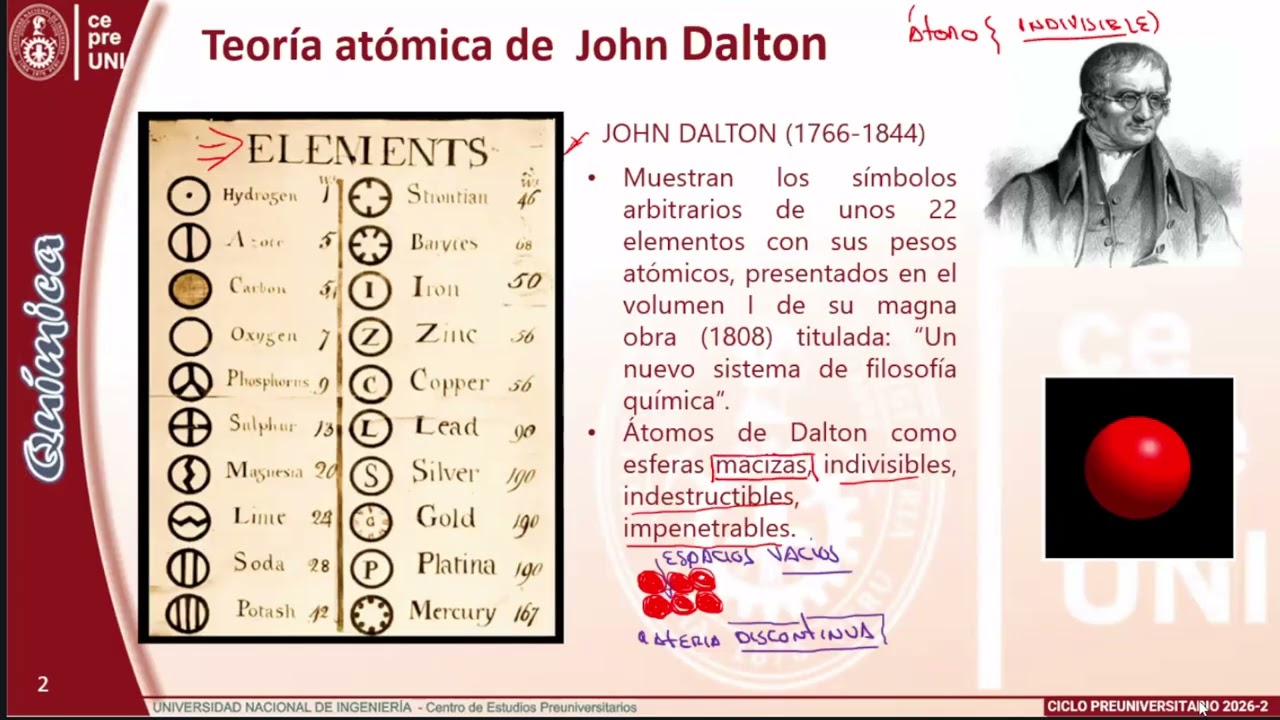 QUÍMICA 2A | CePreUNI 26-2 | José Luis