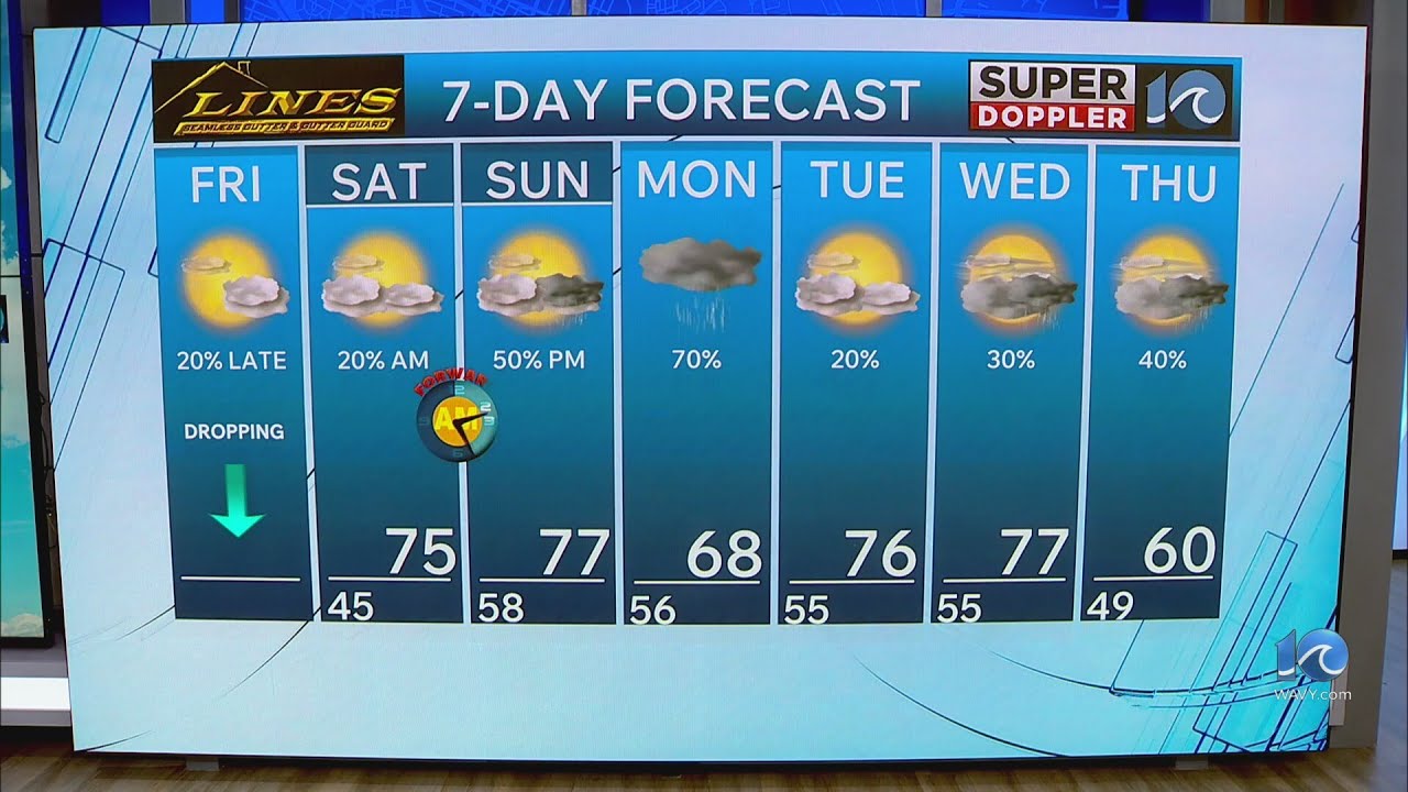 WAVY Weather Afternoon Update | March 6, 2026