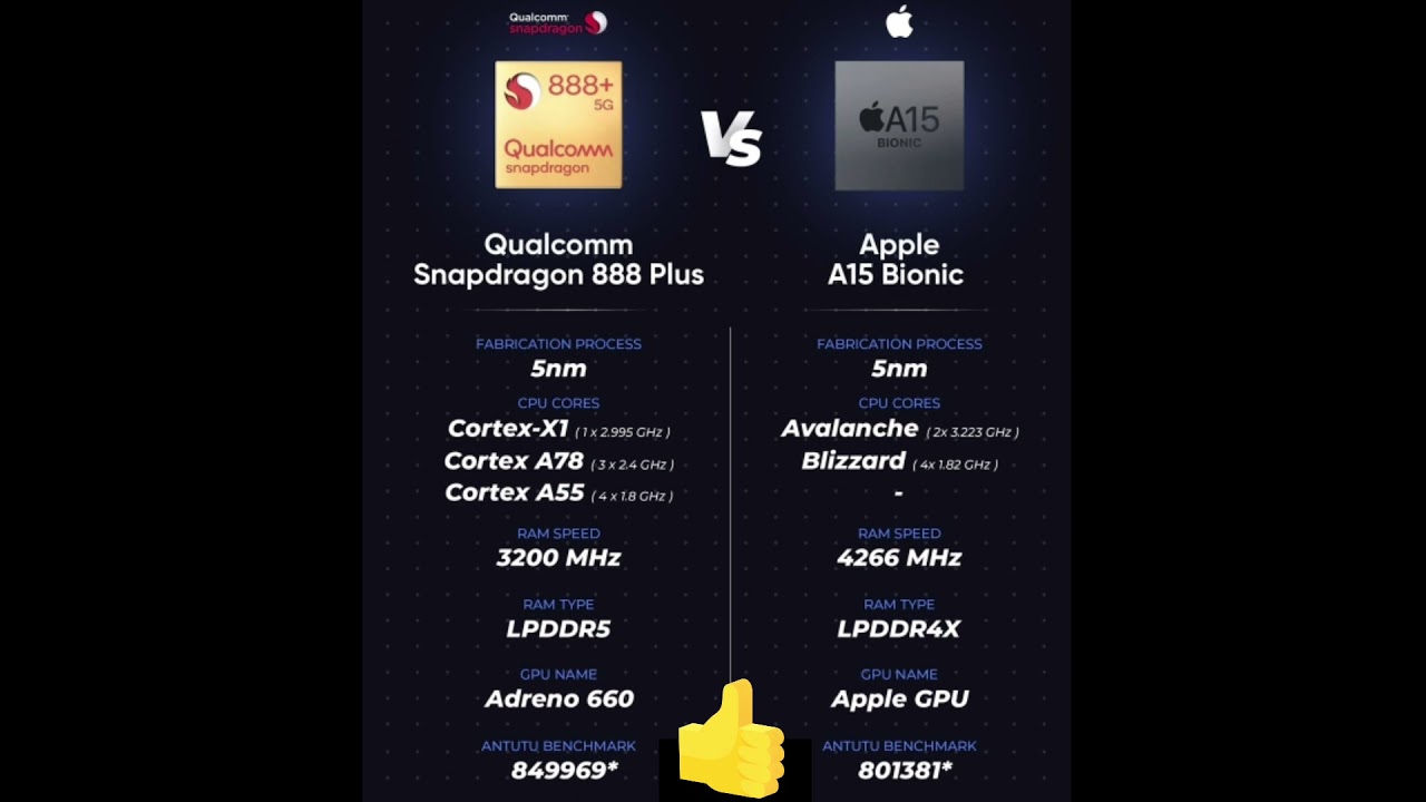 snapdragon 888 plus vs Apple A15 #shorts