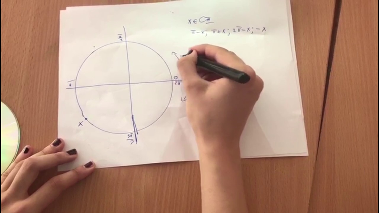 Puncte pe cercul trigonometric in functie de un punct x - 3