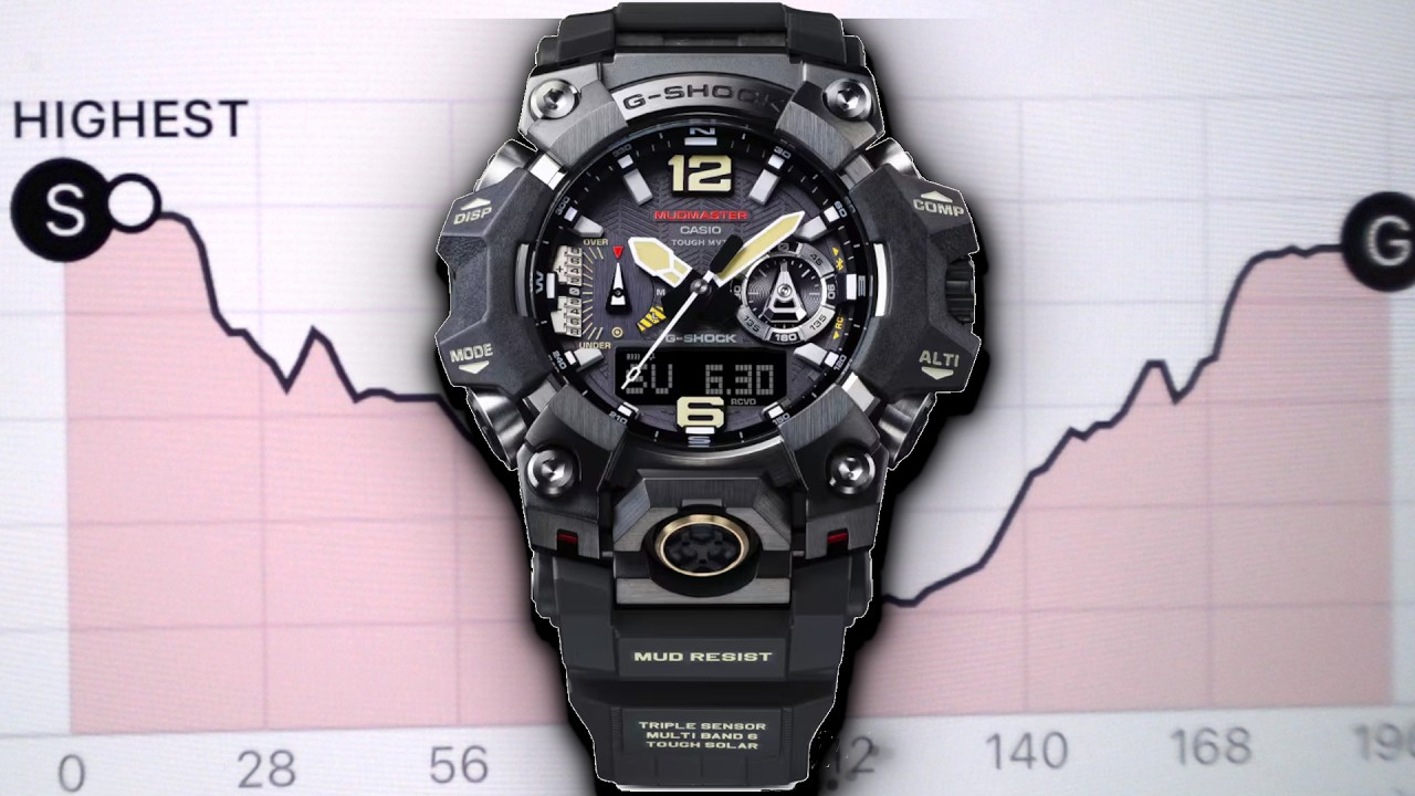 MUDMASTER Mission Log