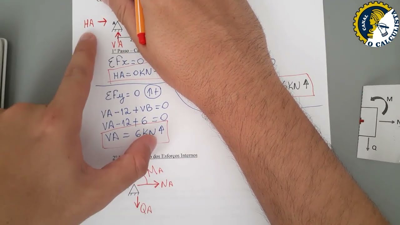 Módulo II - Aula 01 - Introdução - Vigas - Curso de Análise das Estruturas