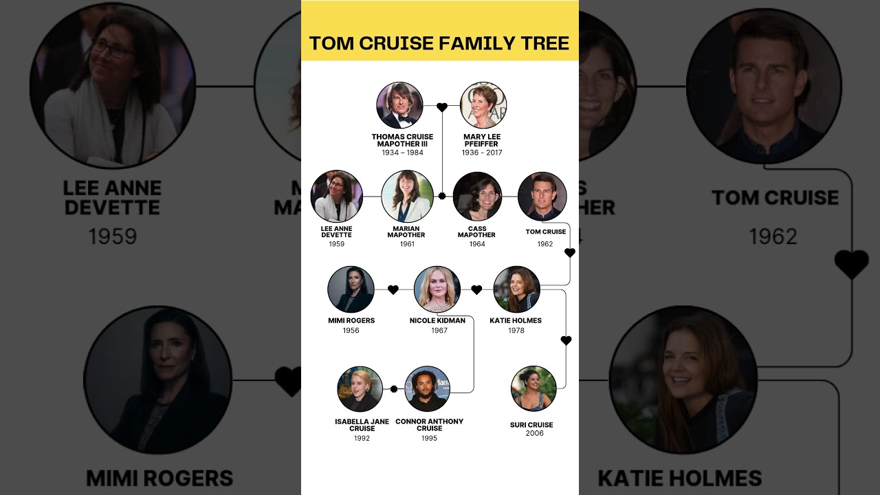 The Family Tree of Tom Cruise!