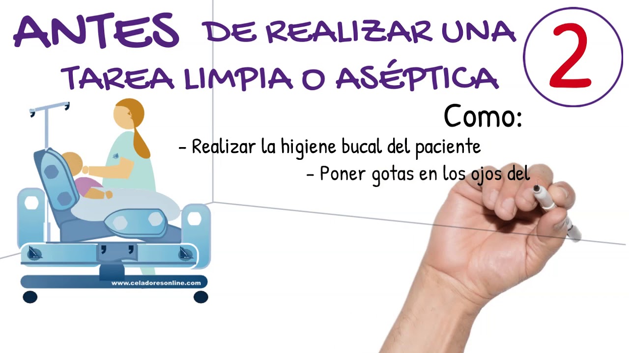 Los 5 momentos para la Higiene de las Manos