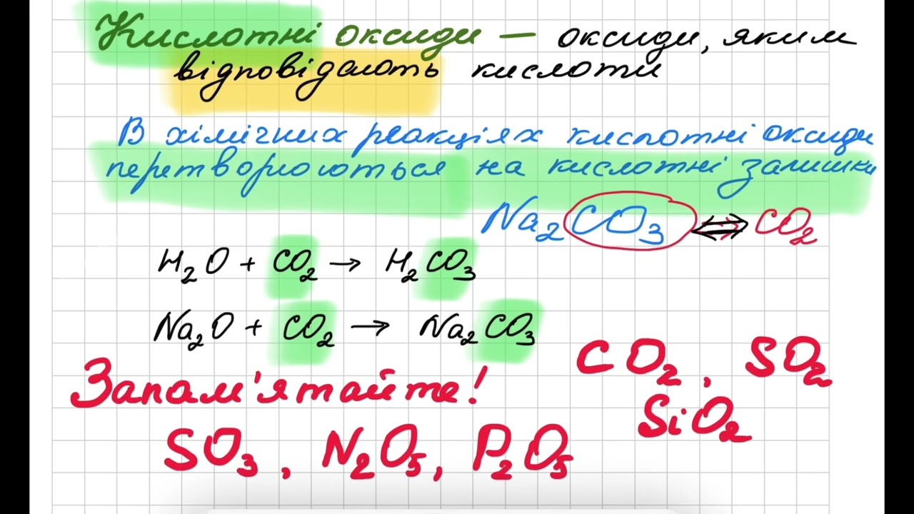 Класифікація оксидів. Солеворні та несолетворні. Кислотні, основні, амфотерні оксиди.