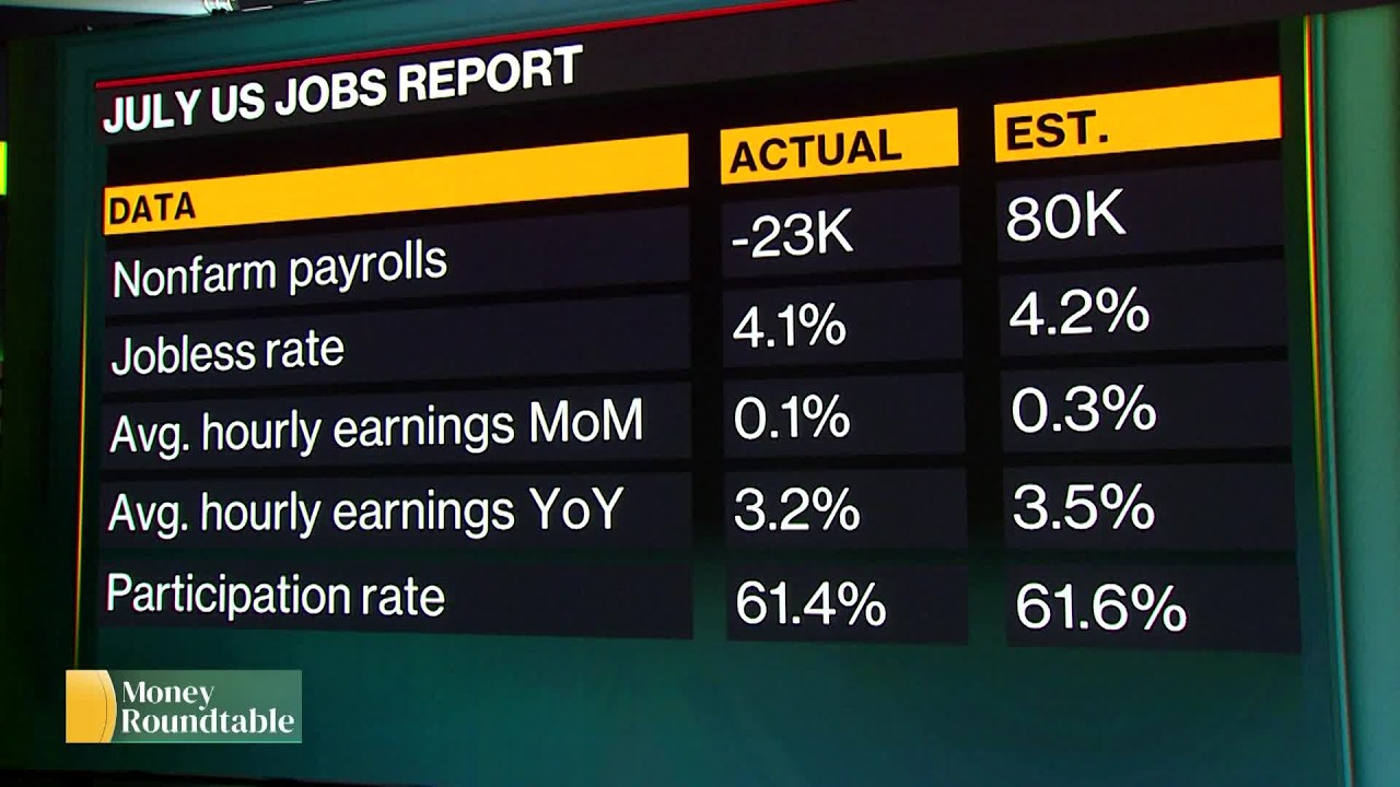 Money Roundtable: US Jobs Data & Michigan's Primary
