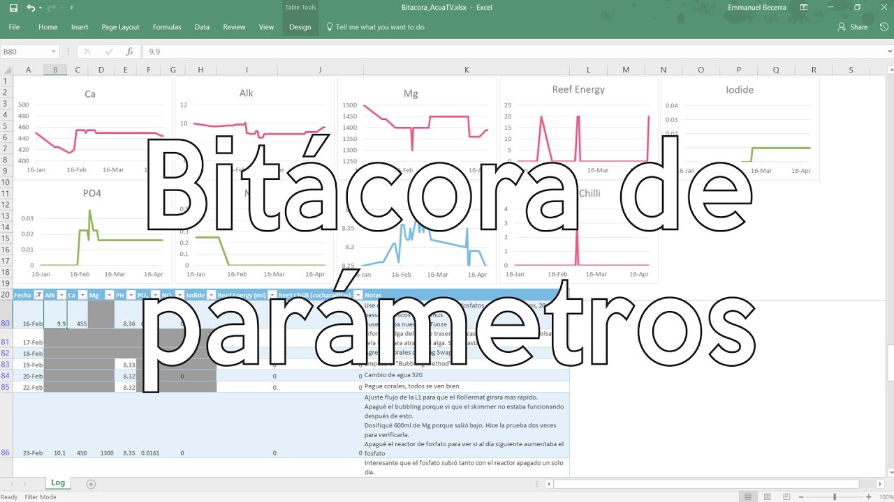 Bit&aacute;cora de par&aacute;metros para tu pecera - AcuaTV