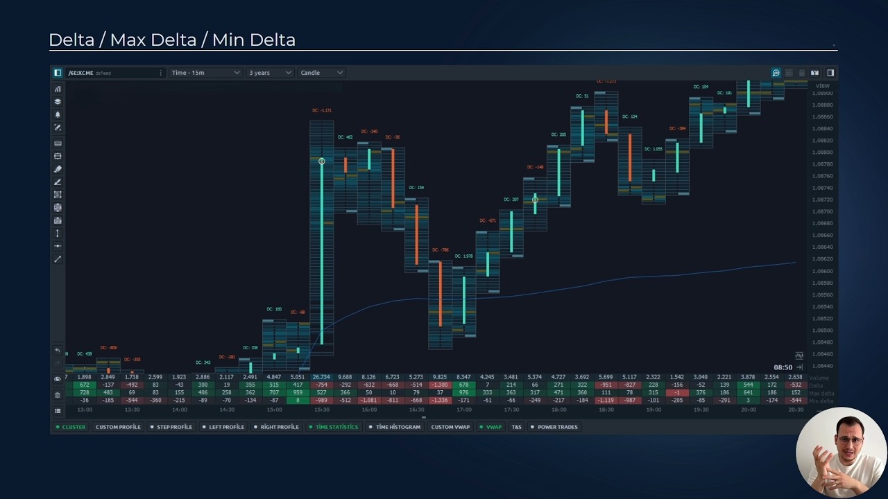 Ger&ccedil;ek Order Flow Nedir? | Delta