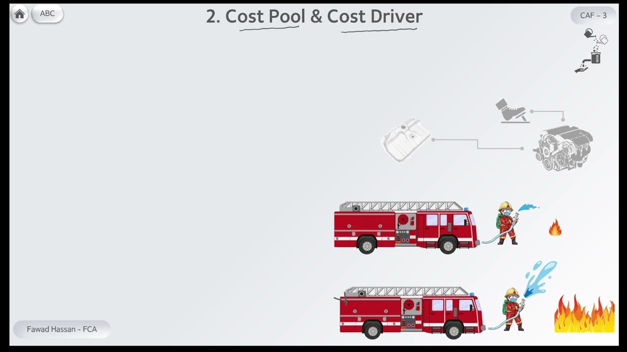CAF3 | 4.3 Cost Pool & Cost Driver