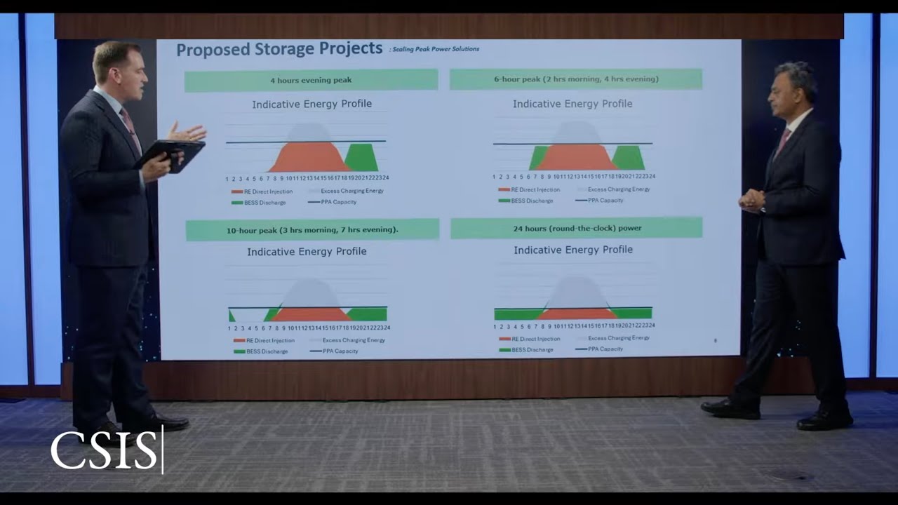 India's Solar-Plus-Storage Journey