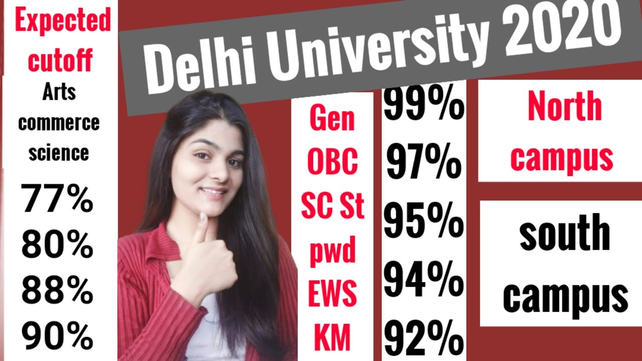 Expected cutoff of Delhi University 2020|Arts|commerce|science|Admission.