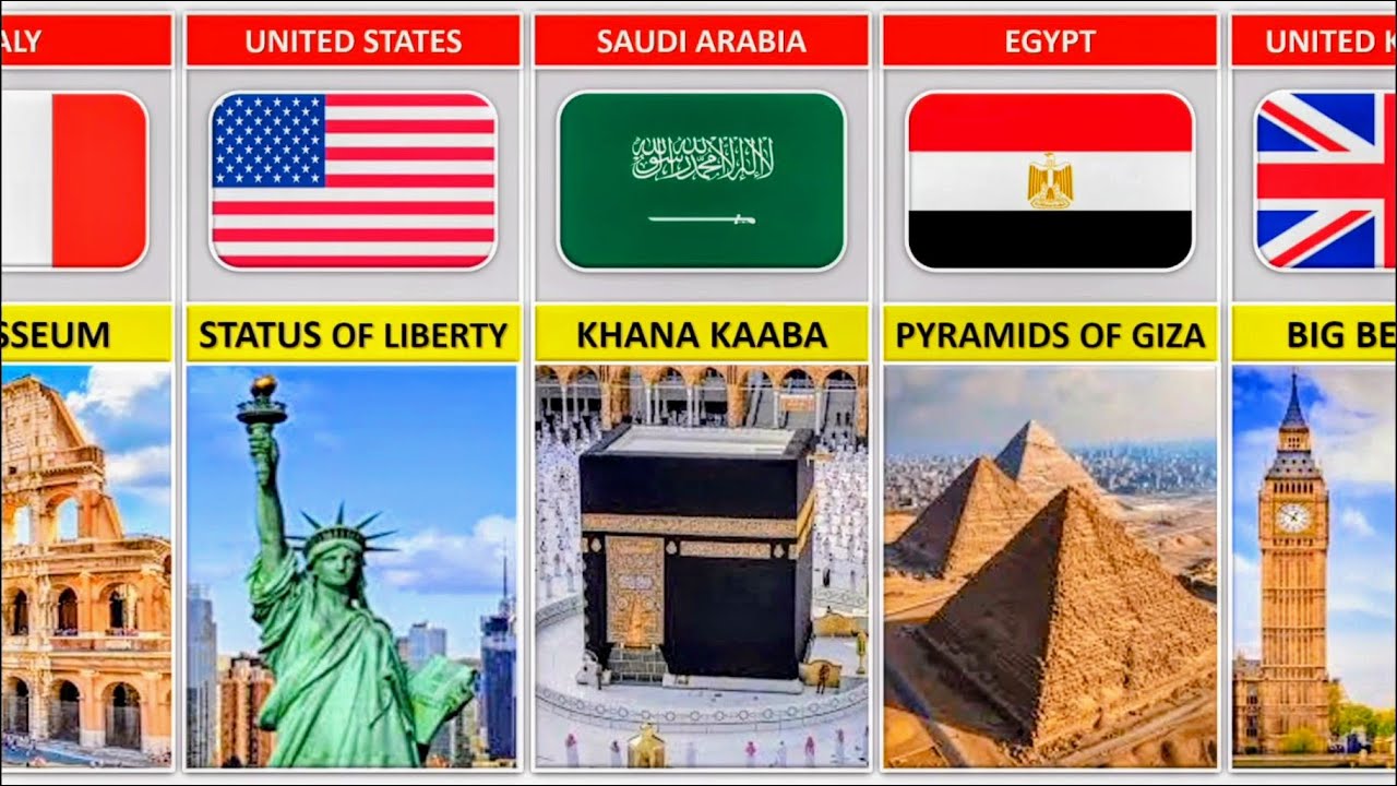 Famous Landmarks From Different Countries
