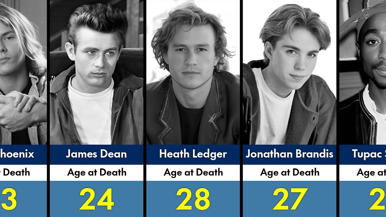 52 Famous Actors Who Tragically Passed Away Before 40