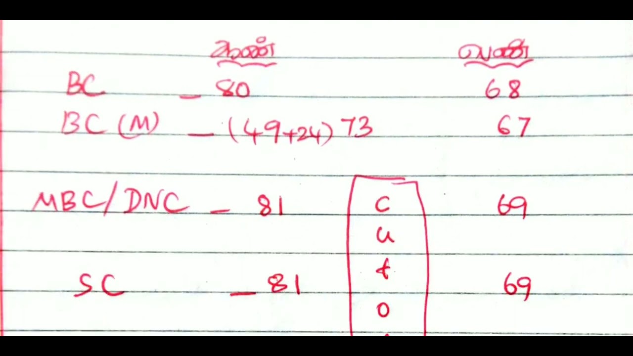#TNUSRB PC EXAM||💐💐 Cutoff detail 2026#இந்த முறை 80 மதிப்பெண்கள் பெற்றால் வேலை உறுதி 💥💥
