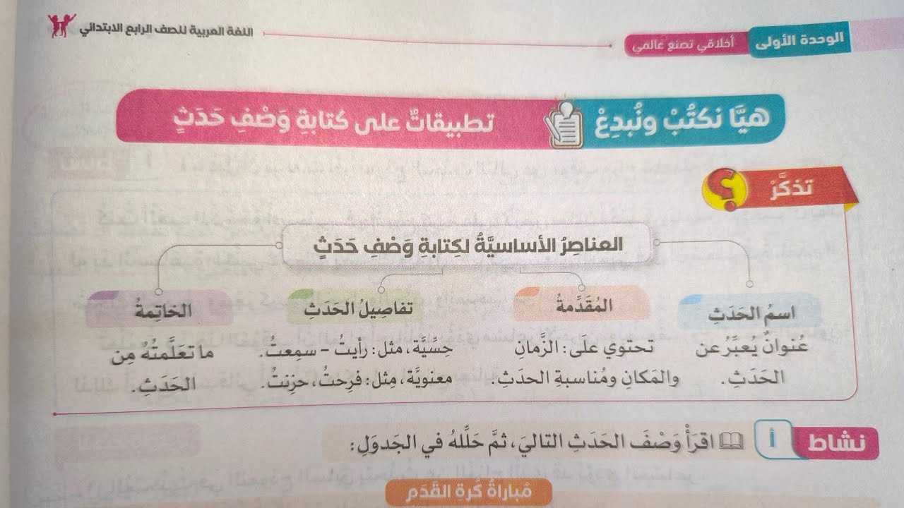 تطبيقات على كتابة وصف حدث للصف الرابع الابتدائي الفصل الدراسي الثاني 2026