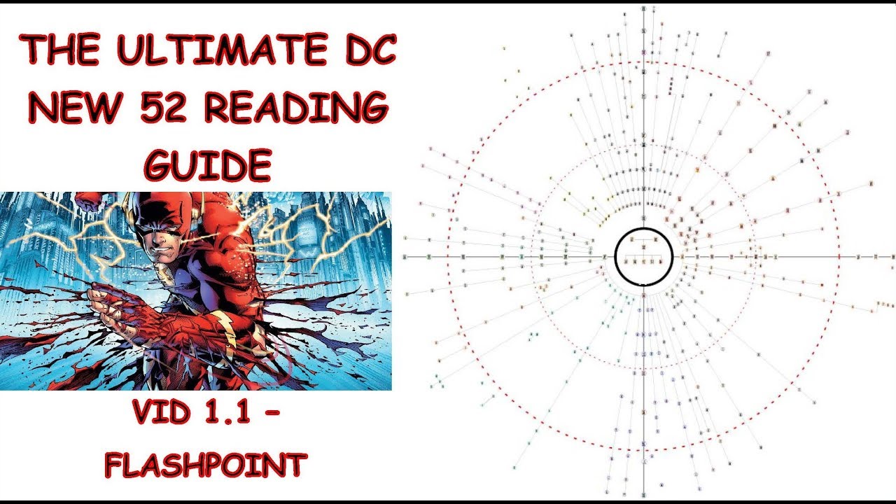 The Ultimate DC New 52 Reading Guide - Video 01.1 - Flashpoint