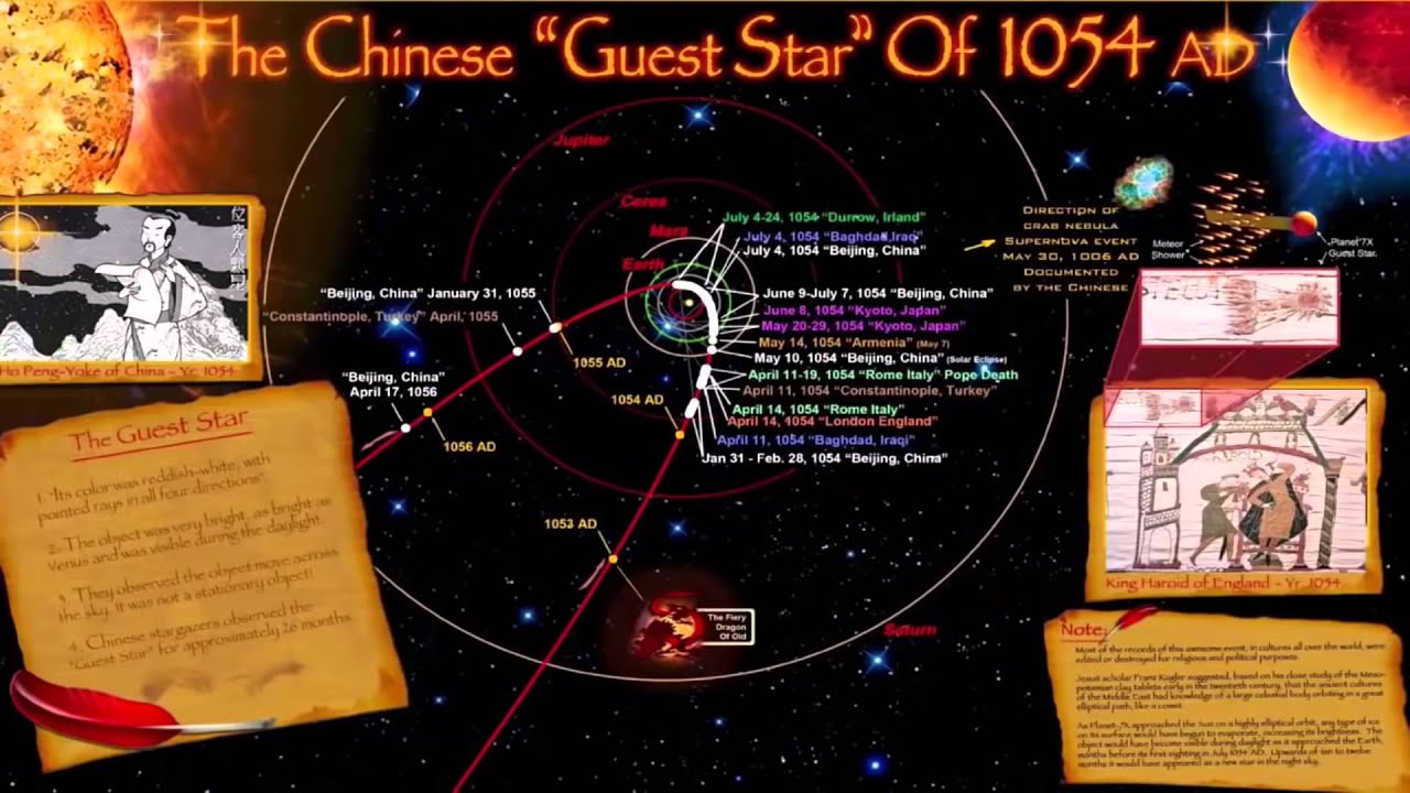NIBIRU PLANET X ~ The BEST EVIDENCE to DATE ~ THE COMING EVENTS 2016! A MUST SEE!