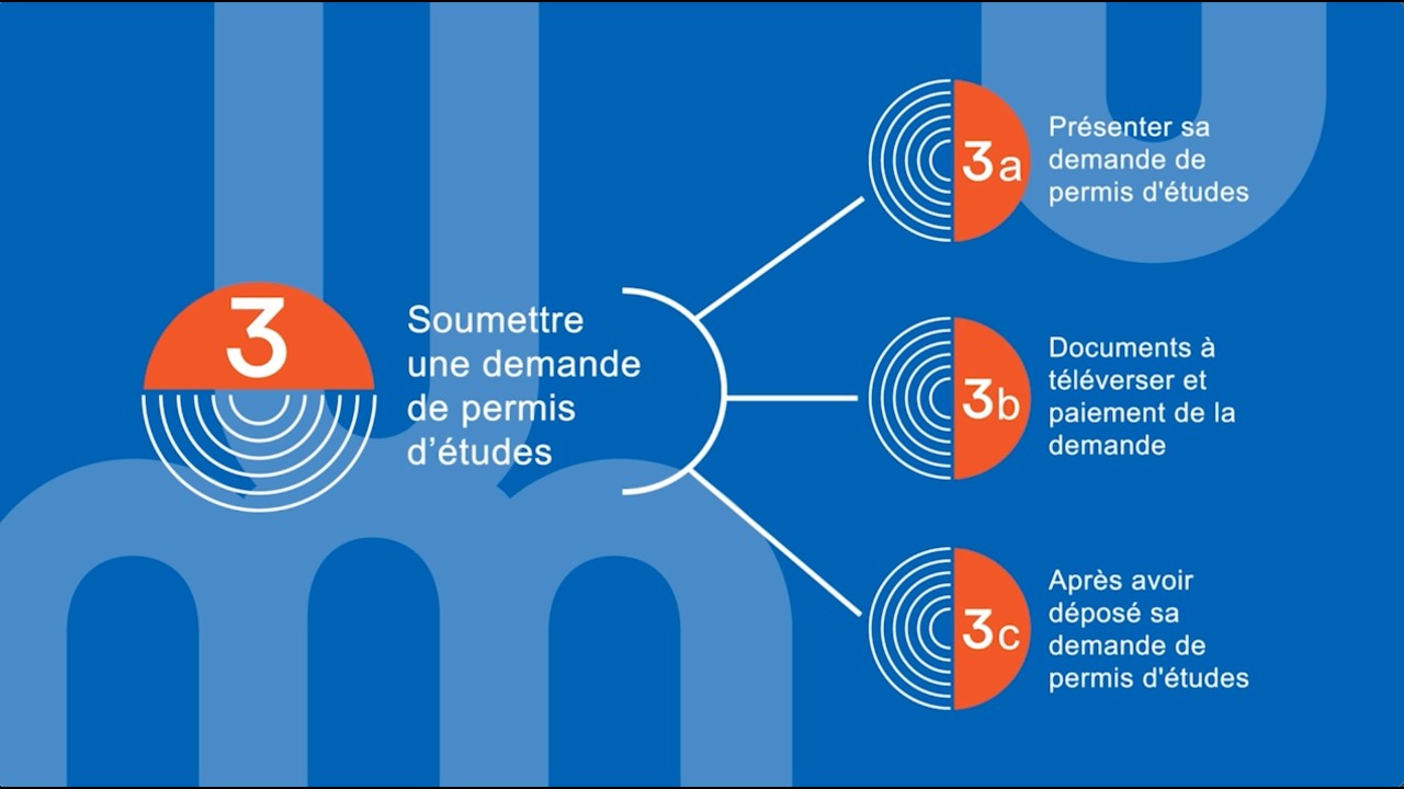 3b- Documents à téléverser pour son permis d'études | Démarches d'immigration pour étudier à l'UdeM