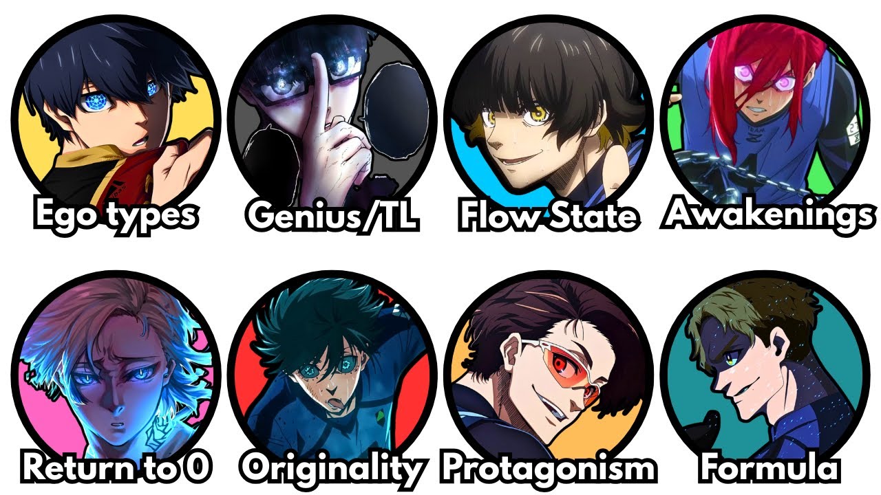 EVERY concept in Blue Lock explained!