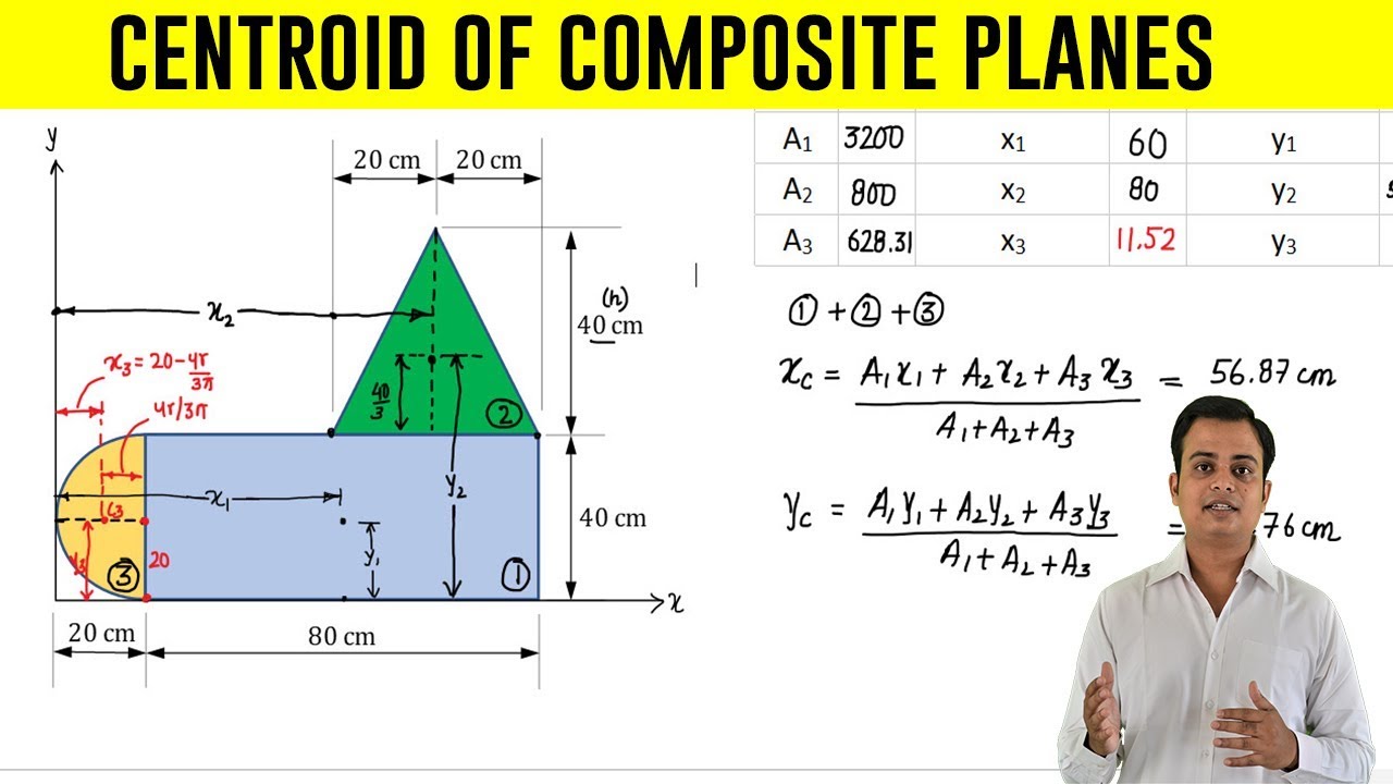 How to find Centroid of an Composite Plane | Problem 4 |