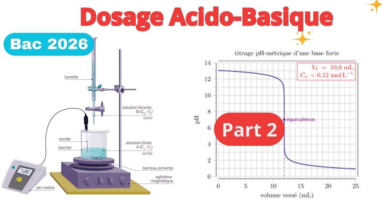 Dosage Acido-Basique | Part 2 Bac