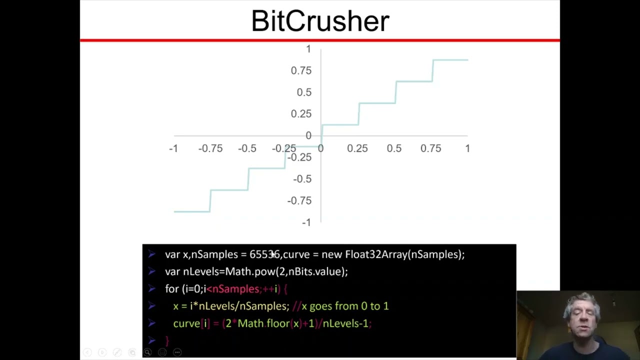 Waveshaping in the Web Audio API