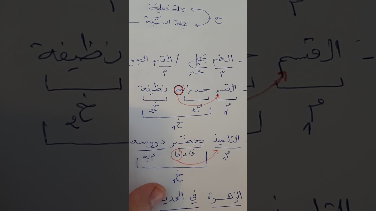 الخبر وأنواعه للأقسام العلمية