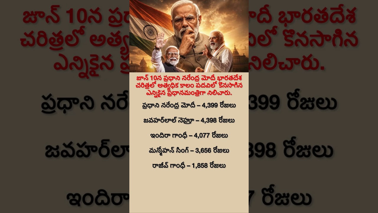 PM Modi Becomes India&rsquo;s Longest-Serving Elected Prime Minister