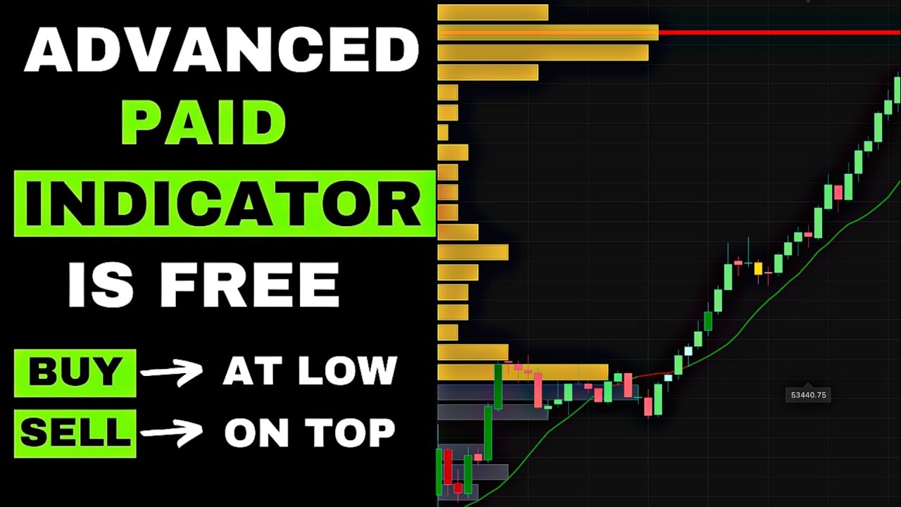 2 Powerful Premium Indicators FREE on TradingView | Secret Tools for Smart Traders!