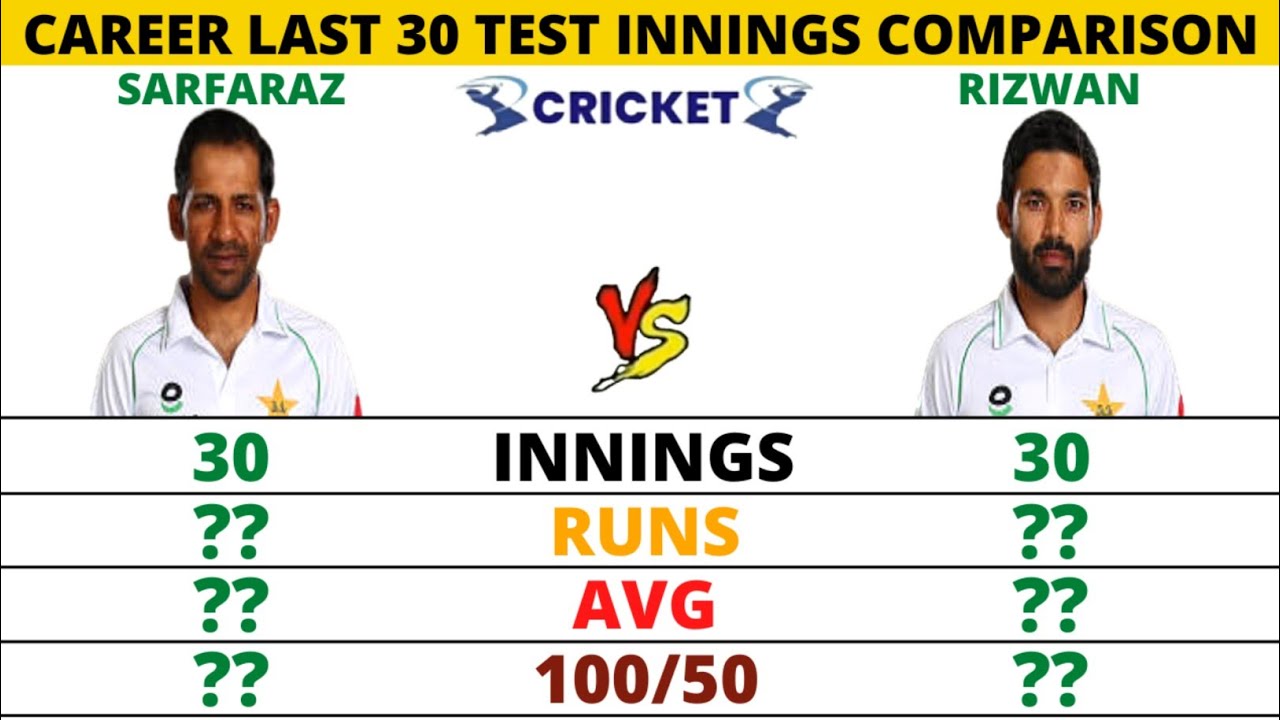 Muhammad Rizwan vs Sarfaraz Ahmed Last 30 Test Innings Batting Comparison || Cricket Compare
