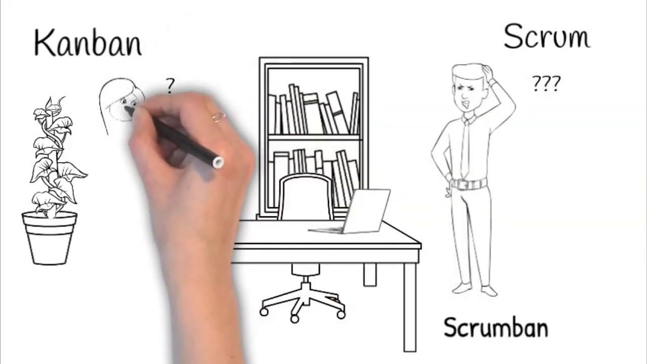 Metodología Lean y Agilidad: Sus implicancias en el desarrollo de software