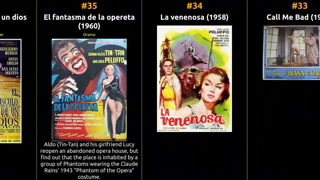 Ana Luisa Peluffo - Best movies