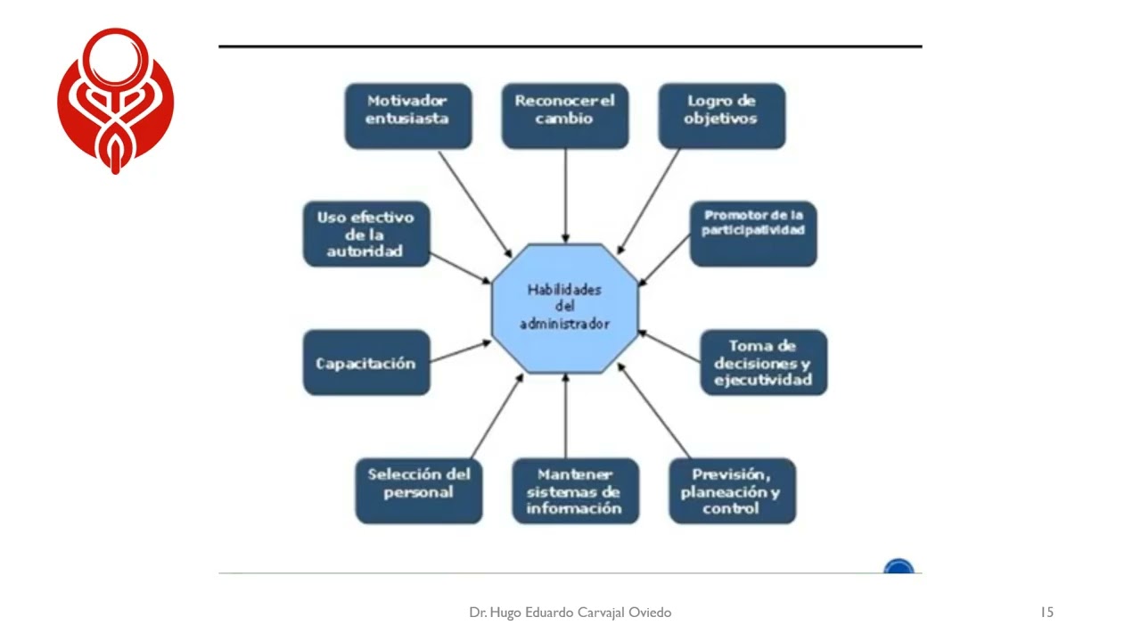 4.  MODELO DE GESTION HOSPITALARIA.