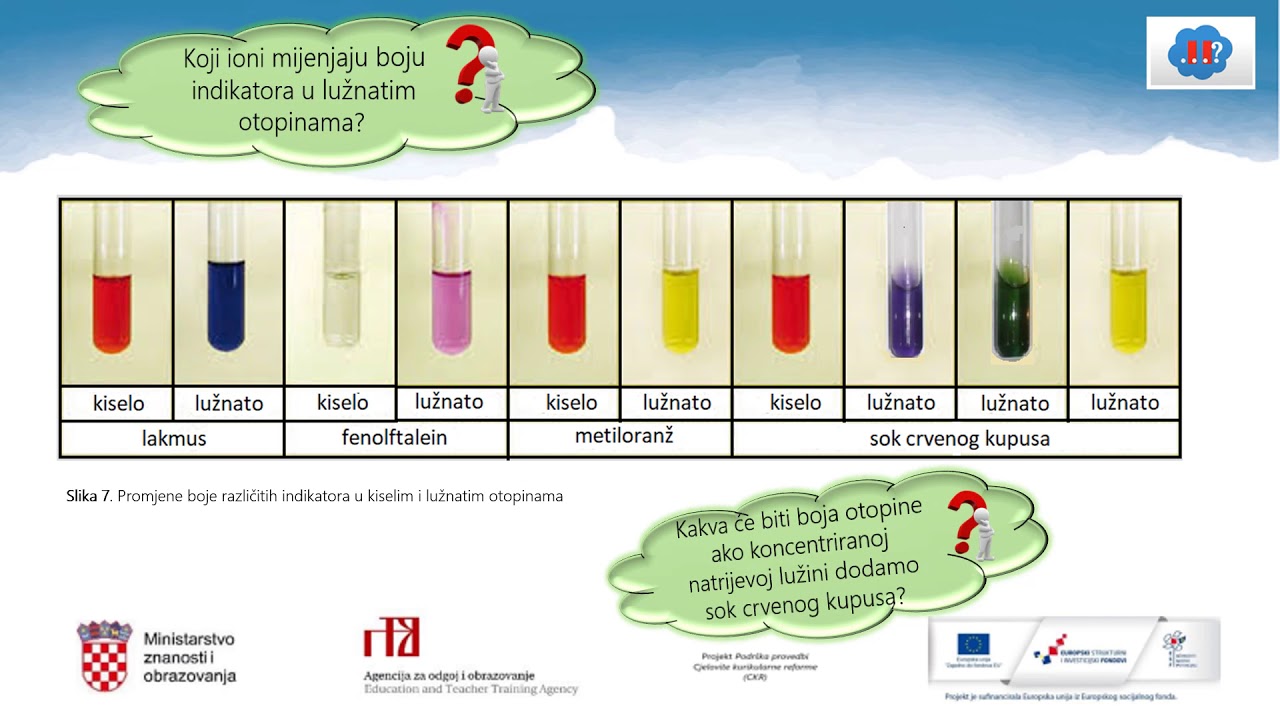 Kemija 8.r OŠ - Što su hidroksidi, a što lužine