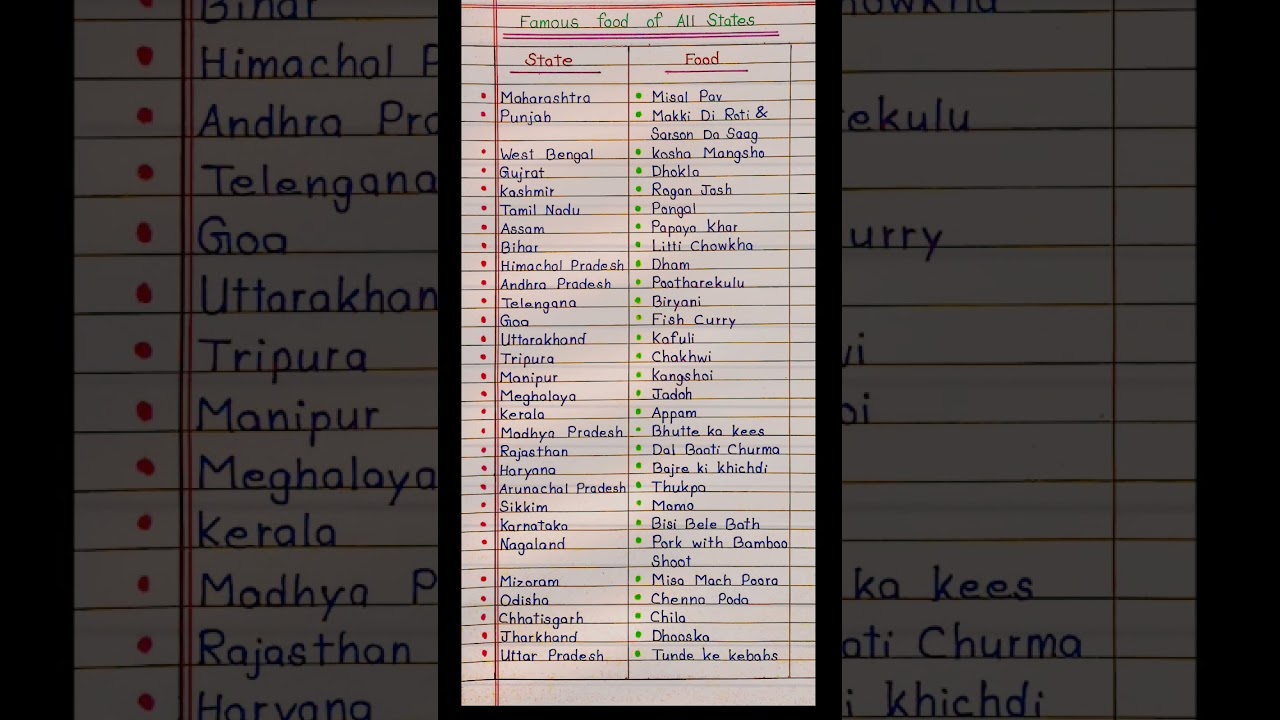 FAMOUS FOOD OF ALL STATES #gk #india
