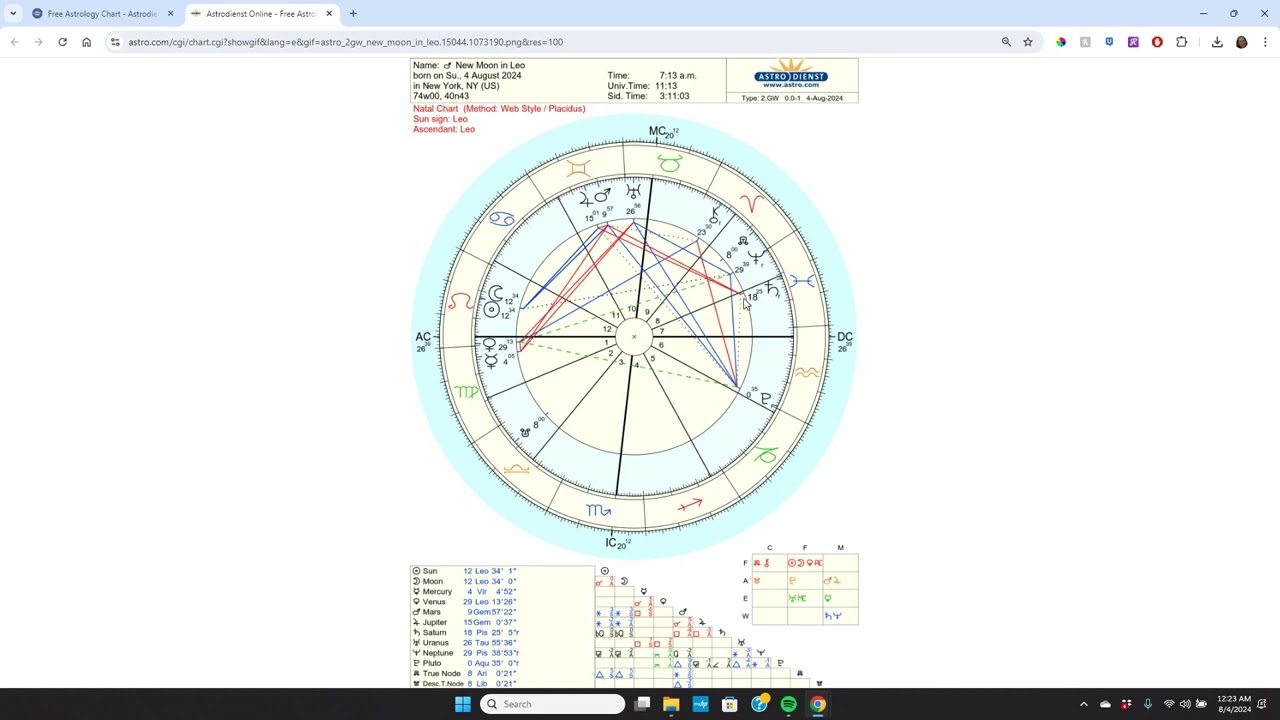 Aloha Astro New Moon in Leo August 4, 2024