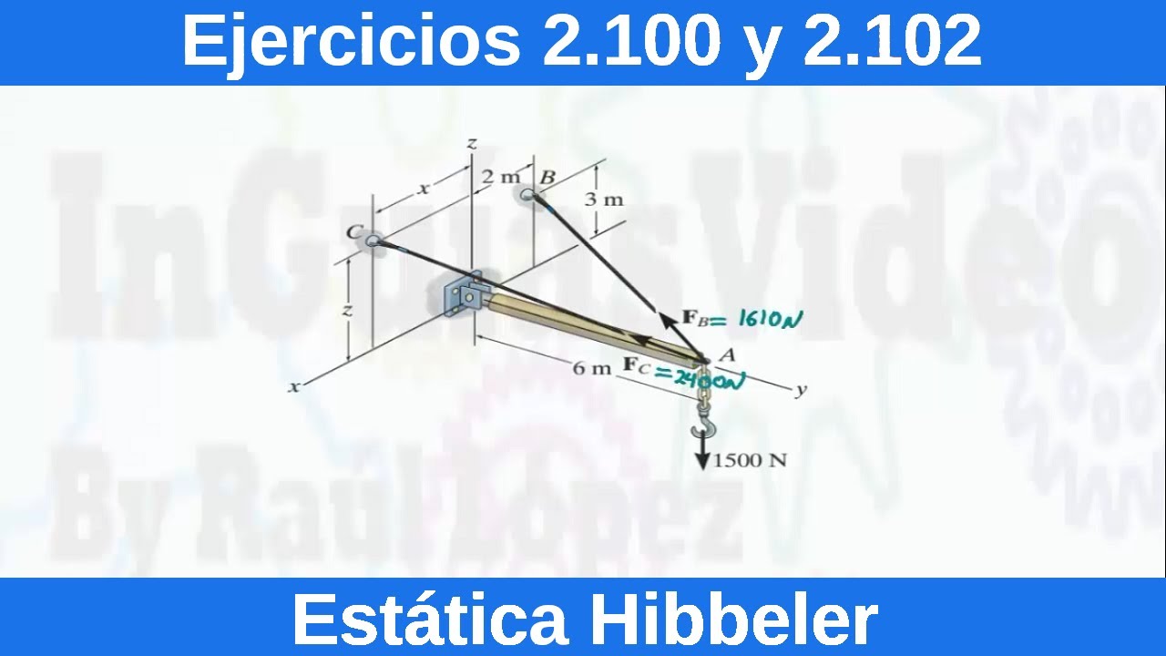 Estática Hibbeler 12 Edición. Ejercicios Resueltos (2.100 y 2.102) [Física][Ingeniería]