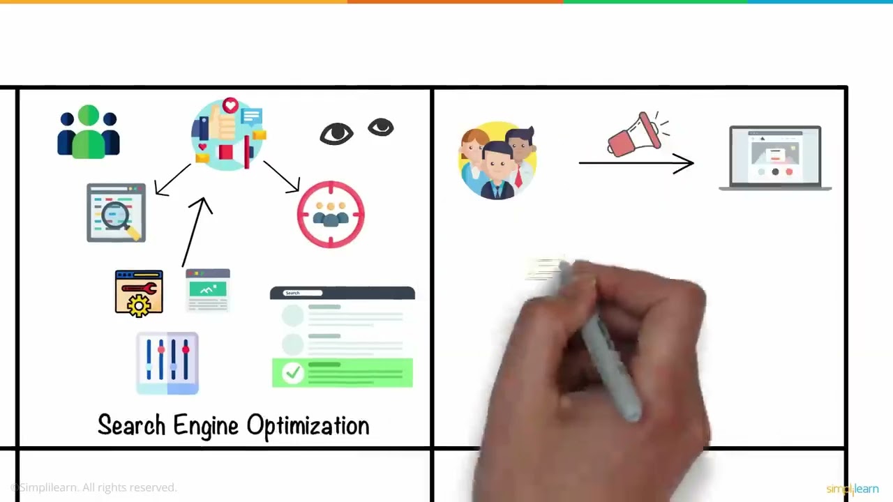 What is Digital Marketing complete guide about Digital Marketing